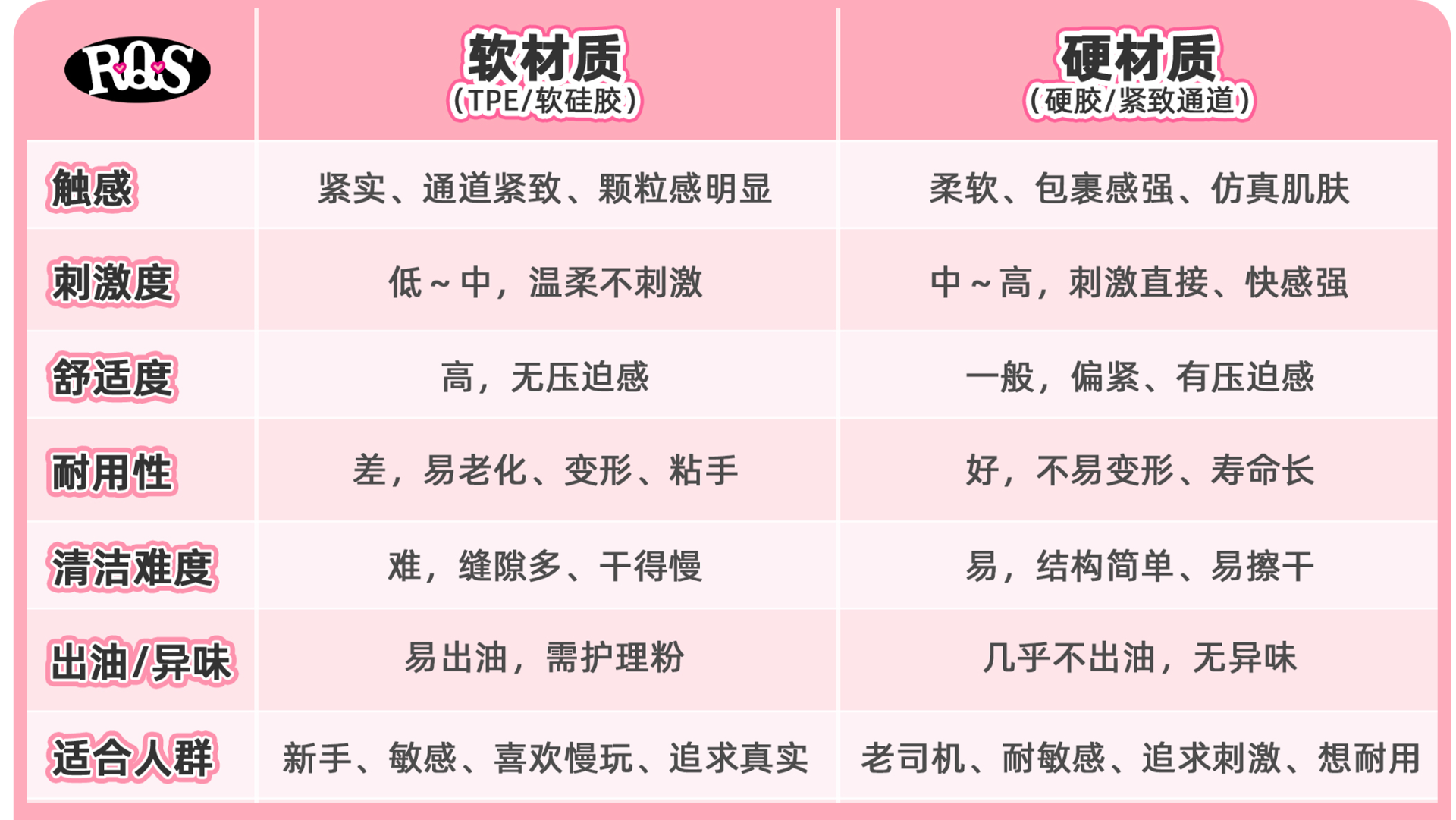 正经小科普材质篇③——软硬材质的区别与其它衍生材质