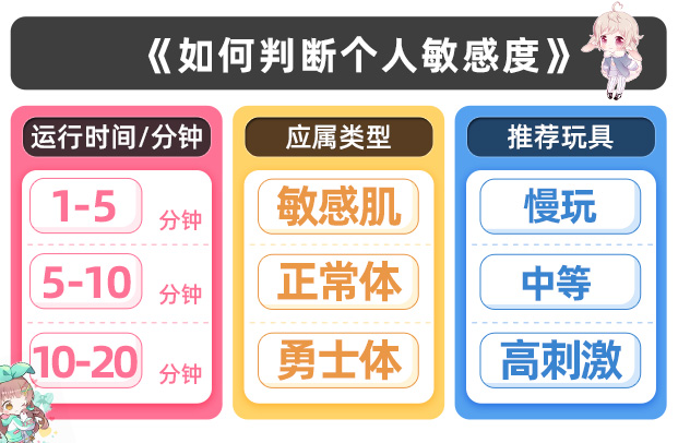 正经小科普萌新篇——必须要入商家说的新手款？